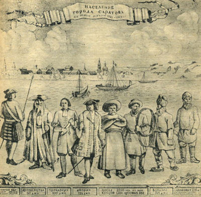Население Саратов в 18 веке