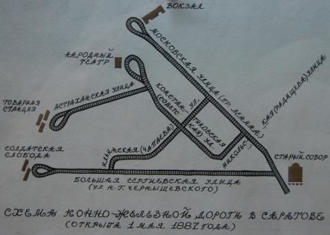 Схема конно-железной дороги в Саратове